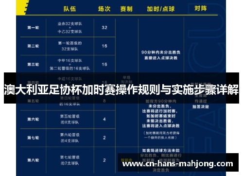 澳大利亚足协杯加时赛操作规则与实施步骤详解
