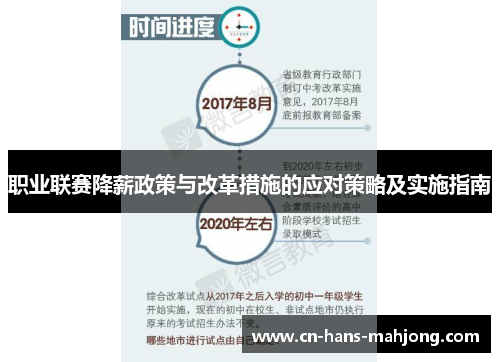 职业联赛降薪政策与改革措施的应对策略及实施指南