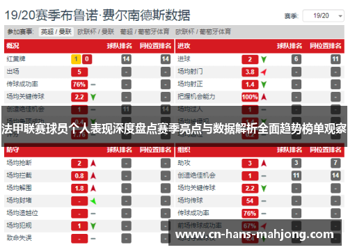 法甲联赛球员个人表现深度盘点赛季亮点与数据解析全面趋势榜单观察