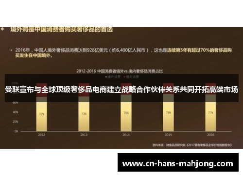 曼联宣布与全球顶级奢侈品电商建立战略合作伙伴关系共同开拓高端市场 曼联宣布与全球顶级奢侈品电商建立战略合作伙伴关系共同开拓高端市场