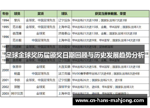 足球金球奖历届颁奖日期回顾与历史发展趋势分析